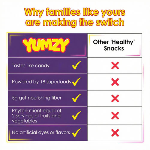YUMZY SUPERFOOD Gummies